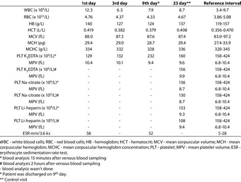 laboratory analysis of urine|urine analysis lab values.